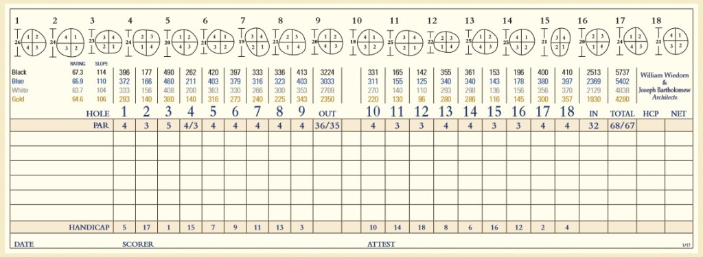 Scorecard