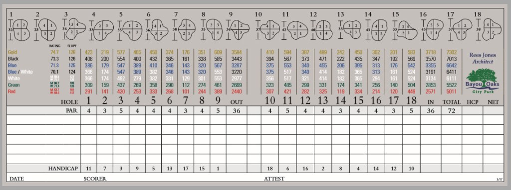 Scorecard